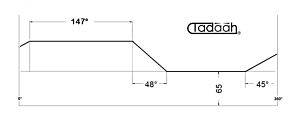 Gildemeister DMG Mori 08.29.111 Camma radiale standard posizione 1 per tornio automatico plurimandrino GM20, corsa h 0 mm, arco di lavoro 147°
