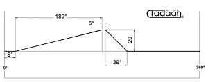 08.29.601 Camma Assiale posizione 2-4-5 per Gildemeister DMG Mori AS16, AS20, GS20, GM20, GM20AC h=20
