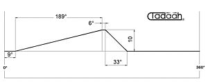 08.29.602 Camma Assiale posizione 2-4-5 per Gildemeister DMG Mori AS16, AS20, GS20, GM20, GM20AC h=10