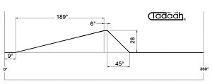 08.29.604 Camma Assiale posizione 2-4-5 per Gildemeister DMG Mori AS16, AS20, GS20, GM20, GM20AC h=28x189°