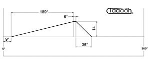 08.29.605 Camma Assiale posizione 2-4-5 per Gildemeister DMG Mori AS16, AS20, GS20, GM20, GM20AC h=14x189°