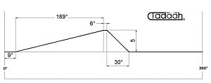 08.29.606 Camma Assiale posizione 2-4-5 per Gildemeister DMG Mori AS16, AS20, GS20, GM20, GM20AC h=5x189°