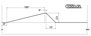 08.29.607 Camma Assiale posizione 2-4-5 per Gildemeister DMG Mori AS16, AS20, GS20, GM20, GM20AC h=2.5