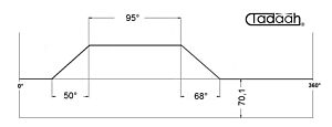 100AR63-95 Camma standard radiale per Schütte SF67, SF81, SF100L, SFH200