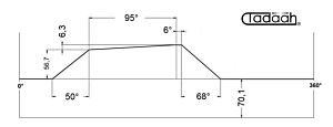 100AR63-95 Camma standard radiale per Schütte SF67, SF81, SF100L, SFH200