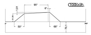 100AR63-95 Camma standard radiale per Schütte SF67, SF81, SF100L, SFH200
