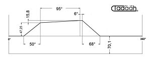 100AR63-95 Camma standard radiale per Schütte SF67, SF81, SF100L, SFH200
