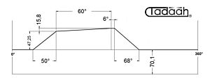 100AR63/25-KK Camma speciale radiale per Schütte SF67, SF81, SF100L, SFH200
