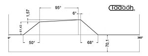 100AR63-95 Camma standard radiale per Schütte SF67, SF81, SF100L, SFH200