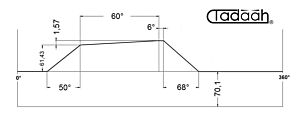 100AR63KK Camma standard radiale per Schütte SF67, SF81, SF100L, SFH200