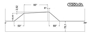 100AR63-95 Camma standard radiale per Schütte SF67, SF81, SF100L, SFH200