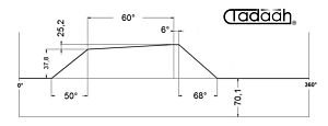 100AR63KK Camma standard radiale per Schütte SF67, SF81, SF100L, SFH200