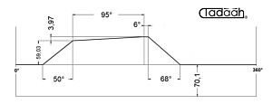 100AR63-95 Camma standard radiale per Schütte SF67, SF81, SF100L, SFH200