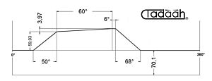 100AR63KK Camma standard radiale per Schütte SF67, SF81, SF100L, SFH200