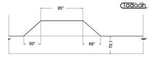 100AR80-95 Camma standard frontale per Schütte SF67, SF81, SF100 L, SFH200
