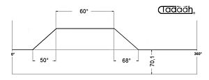 100AR80KK Camma standard frontale per Schütte SF67, SF81, SF100 L, SFH200