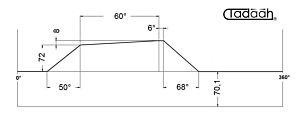 100AR80KK Camma standard frontale per Schütte SF67, SF81, SF100 L, SFH200