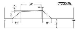 100AR80-95 Camma standard frontale per Schütte SF67, SF81, SF100 L, SFH200