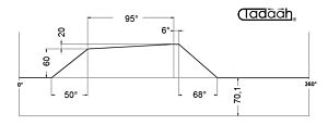 100AR80-95 Camma standard frontale per Schütte SF67, SF81, SF100 L, SFH200