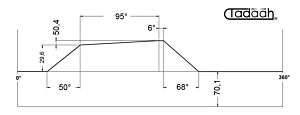 100AR80-95 Camma standard frontale per Schütte SF67, SF81, SF100 L, SFH200