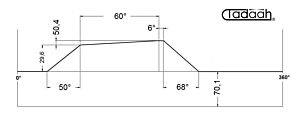 100AR80KK Camma standard frontale per Schütte SF67, SF81, SF100 L, SFH200