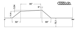 100AR80-95 Camma standard frontale per Schütte SF67, SF81, SF100 L, SFH200