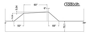 100AR80KK Camma standard frontale per Schütte SF67, SF81, SF100 L, SFH200