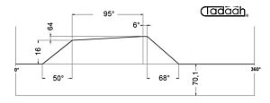 100AR80-95 Camma standard frontale per Schütte SF67, SF81, SF100 L, SFH200