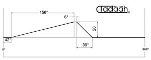 16.29.201 Camma slitta Assiale pos. 1 Gildemeister AS16, AS20, GS20, GM20, GM20AC - h20x156°