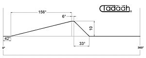 16.29.202 Camma slitta assiale pos. 1 Gildemeister AS16, AS20, GS20, GM20, GM20AC - h10x156°