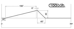 1629203 Camma slitta assiale posizione 1 Gildemeister AS16, AS20, GS20, GM20, GM20AC - h40x156 Gradi
