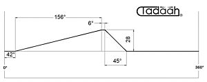 1629204 Camma slitta assiale posizione 1 Gildemeister AS16, AS20, GS20, GM20, GM20AC - h28x156 Gradi