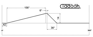 16.29.205 Camma slitta assiale pos. 1 Gildemeister AS16, AS20, GS20, GM20, GM20AC - h14x156°