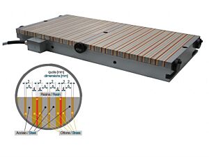 LTF 192EOFF Piani magnetici elettropermanenti per rettifica, polarità fitta Ferro-Ottone-Resina