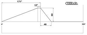 Camma Standard per slitta assiale GILDEMEISTER GM32, GM35, GM42, 
Standard Kurve für kreuzeschlitten 
Standard cam for cross slide 
