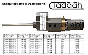 3755001, 37.55.001, 0B3755001, Fresatore frontale rotante, Frontal milling attachment, frontal fräseheinrichtung, Gildemeister gm32, GM35, GM42, 