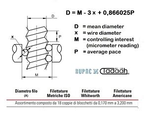 Assortment of cylindrical striker blocks for threads