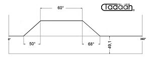 70AR32KK Camma standard Radiale per Schütte SF26, SFH130