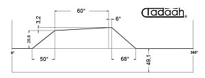 70AR32KK Camma standard Radiale per Schütte SF26, SFH130