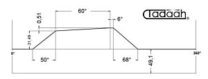 70AR32KK Camma standard Radiale per Schütte SF26, SFH130