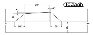 70AR32/25-KK Camma corta speciale posizione 1-2-3-4-5-6 radiale per Schütte SF26, SFH130