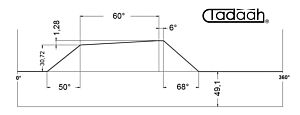 70AR32KK Camma standard Radiale per Schütte SF26, SFH130