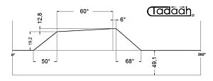 70AR32/40-KK Camma corta speciale posizione 1-2-3-4-5-6 radiale per Schütte SF26, SFH130