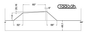 70AR32KK Camma standard Radiale per Schütte SF26, SFH130