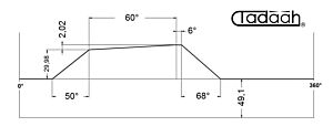 70AR32KK Camma standard Radiale per Schütte SF26, SFH130
