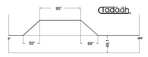70AR40-95 Camma standard Mandrini frontali per Schütte SF26, SFH 130