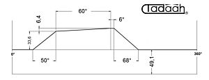 70AR40/16-KK Camma speciale Mandrini frontali per Schütte SF26, SFH 130 arco di lavoro 60°