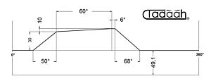 70AR40/25-KK Camma speciale Mandrini frontali per Schütte SF26, SFH 130 arco di lavoro 60°