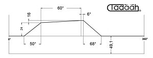 70AR40/40-KK Camma speciale Mandrini frontali per Schütte SF26, SFH 130 arco di lavoro 60°