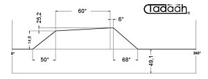 70AR40KK Camma standard Mandrini frontali per Schütte SF26, SFH 130